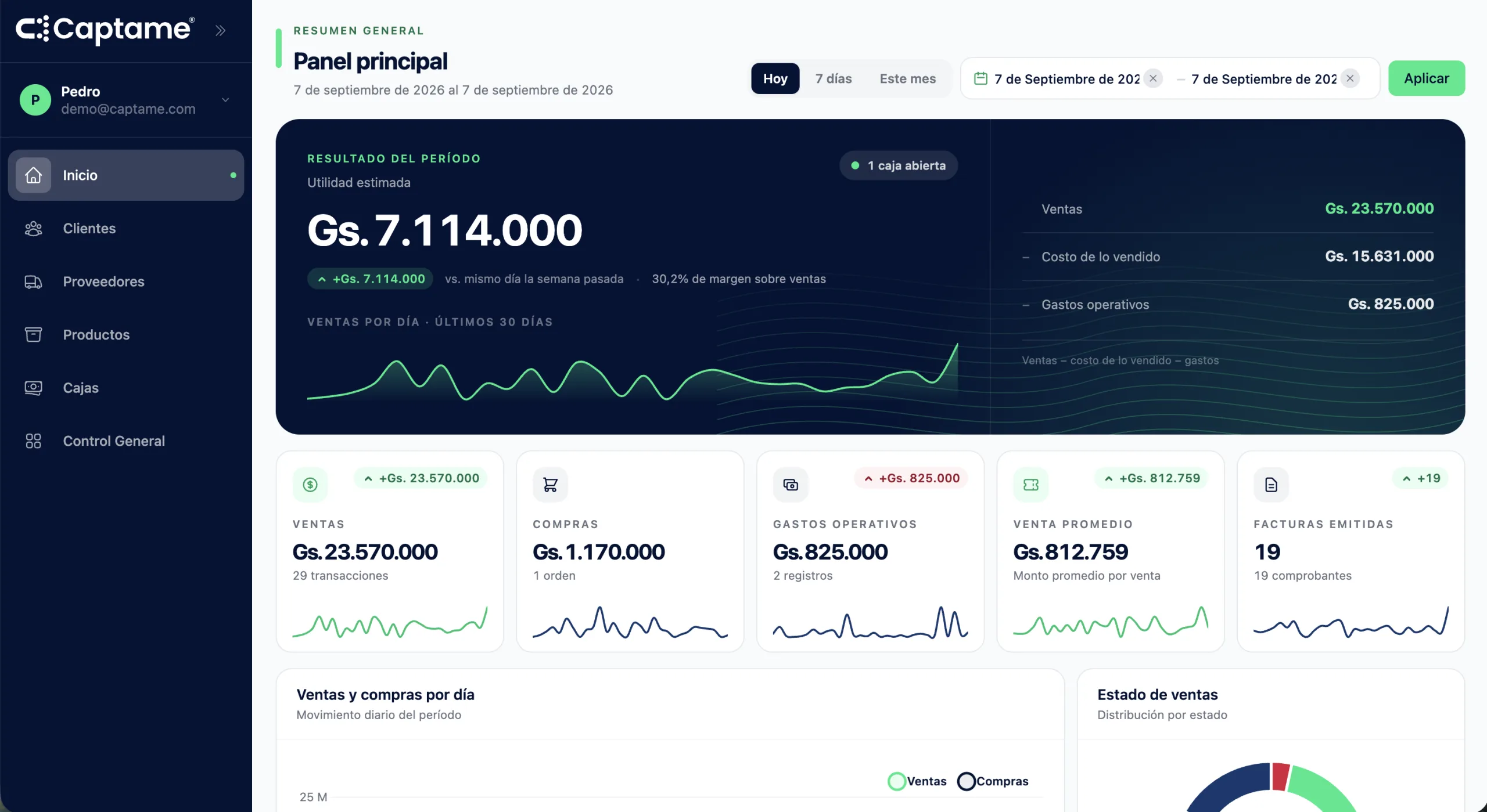 Panel principal de Captame con ventas, compras, gastos y utilidad del período